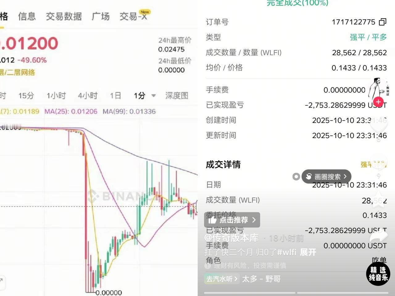 不敢相信，真的跌到0了，这可不是开玩笑。昨天虚拟货币市场暴跌，有一个币种盘中