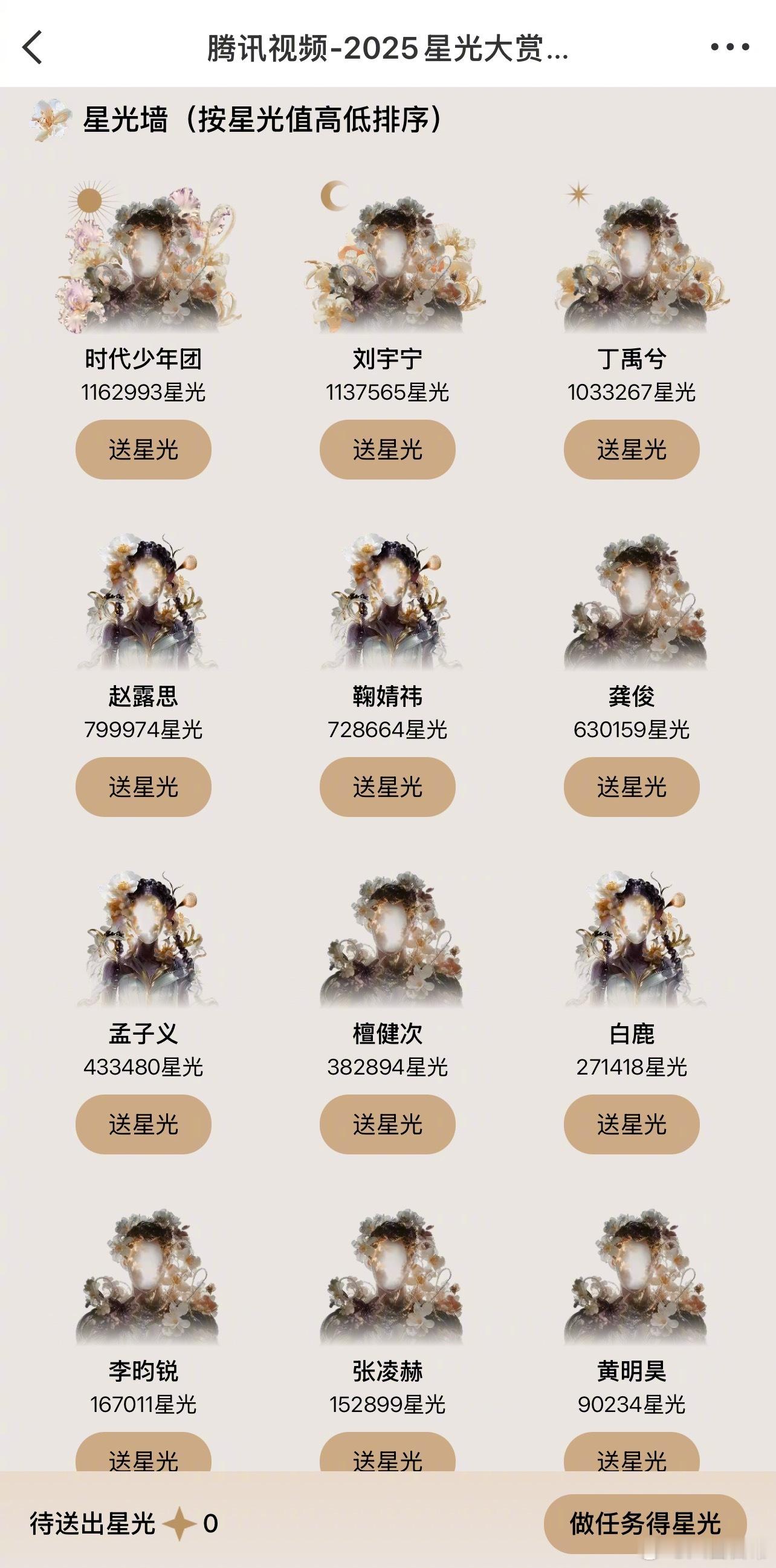 🐧星光墙最新排名前十：时代少年团、刘宇宁、丁禹兮、赵露思、鞠婧祎、龚俊、孟子义