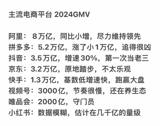 说广东人会做生意绝对有些夸大!全国主流电商平台没有一个来自广东、也没有一个平台