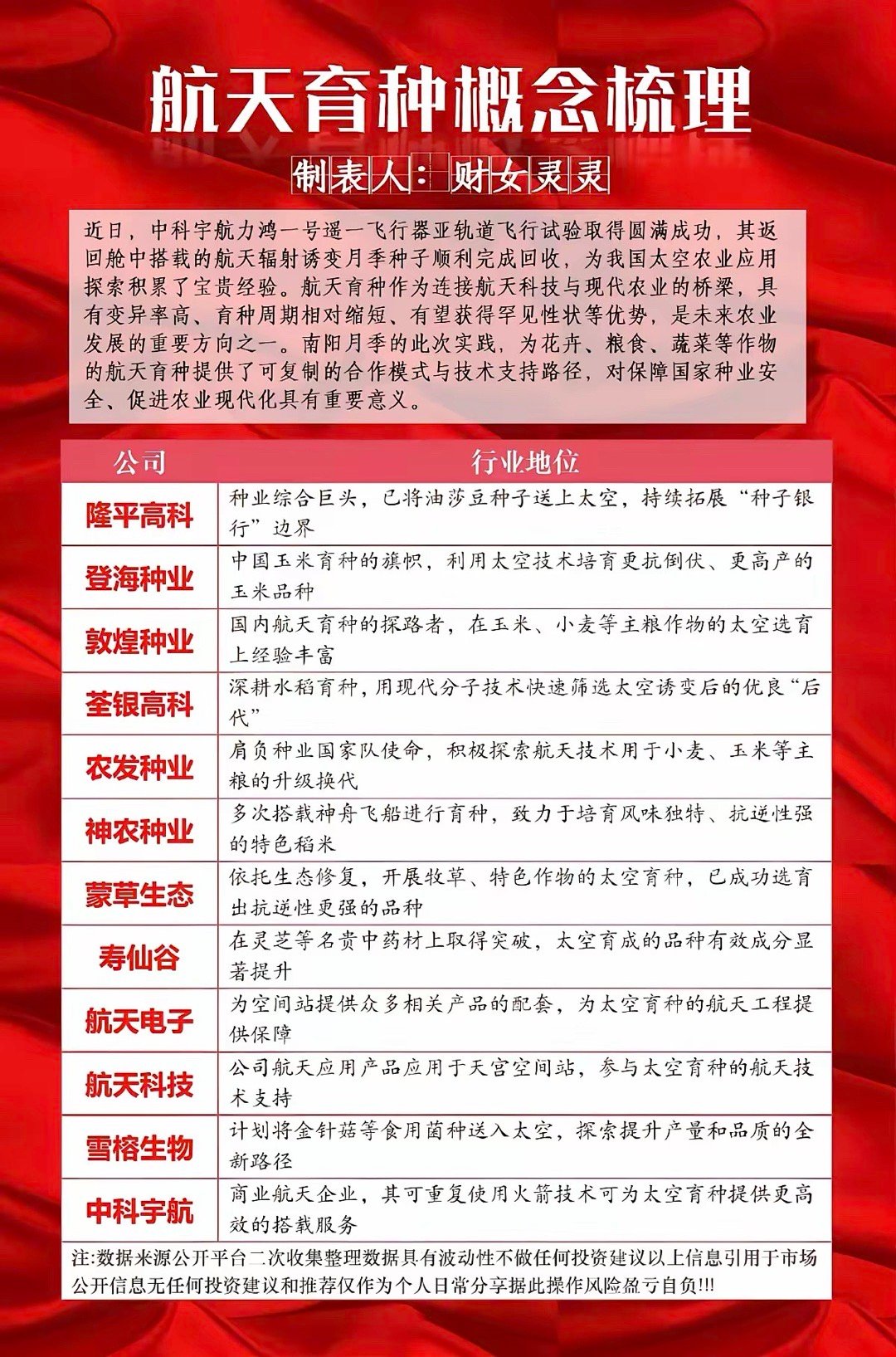 航天育种：概念梳理！太空农业获得资金关注，周五农业种植相关，再叠加商业航天热度