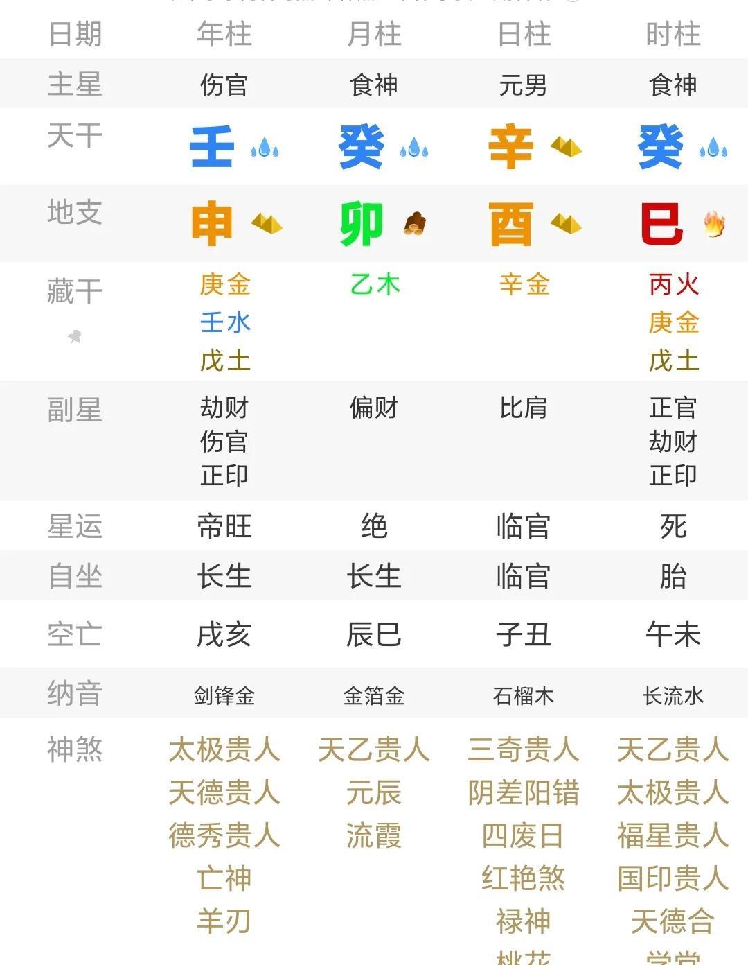 食神最喜劫财乡是什么意思？食神最喜劫财乡”这句命理口诀出自八字命理学，讲的是十