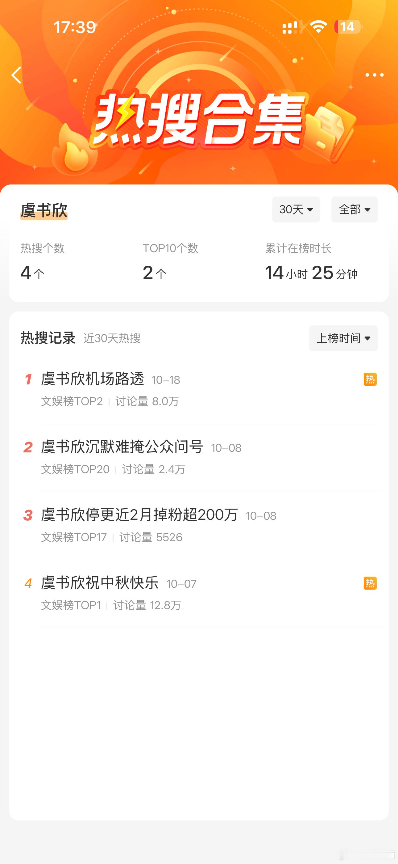 虞书欣多久没带大名上过热搜了​​​