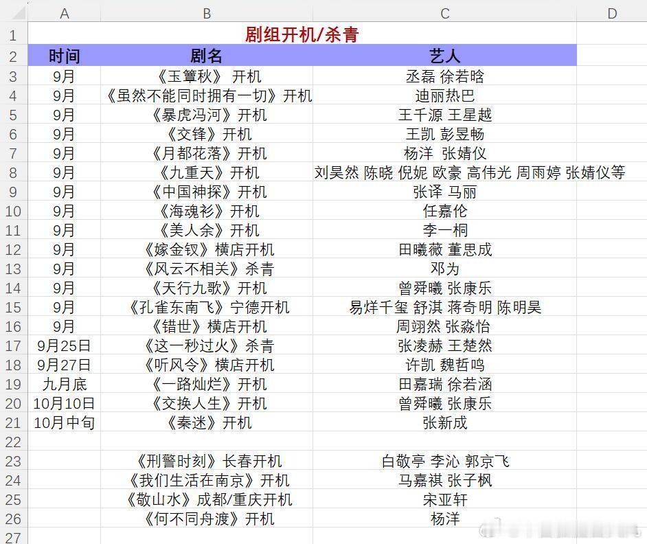 9⃣️—🔟🈷️明星活动剧组开机品牌活动综艺节目时尚大秀​​​