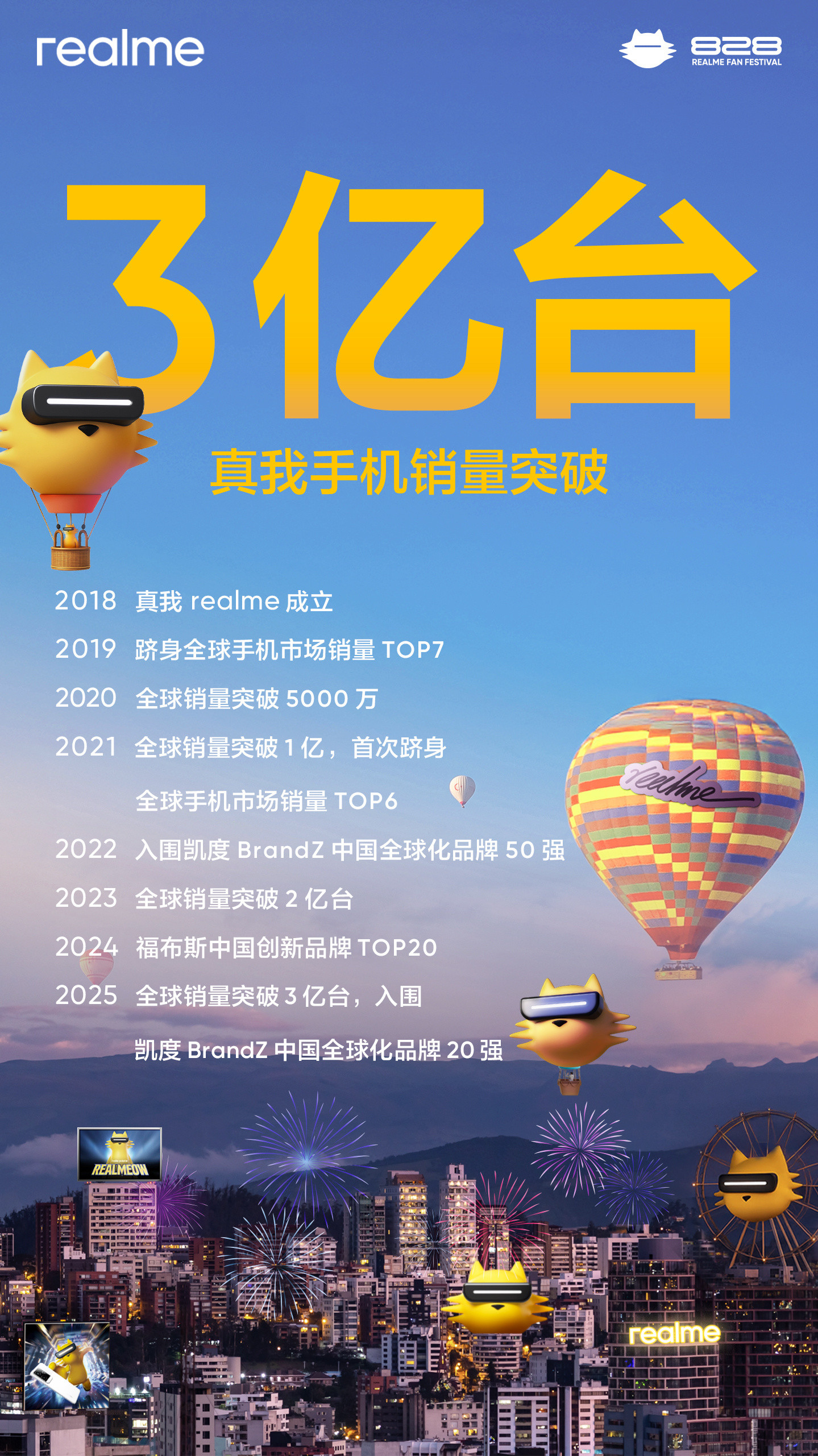 真我手机销量突破3亿台一个重要节点，真我手机销量3亿台了，年底的GT8Pro