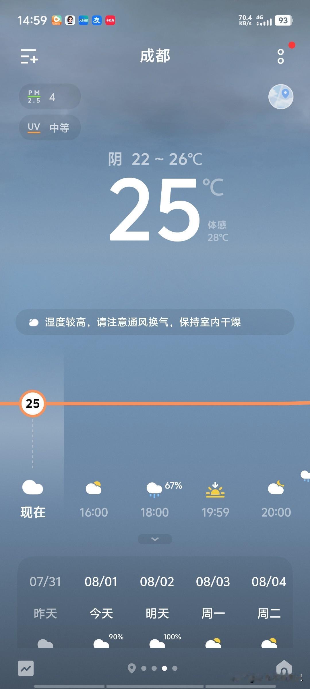 连日降雨把成都的高温天气直接打下来了，这两天的成都简直爽翻天了，隔壁重庆的朋友