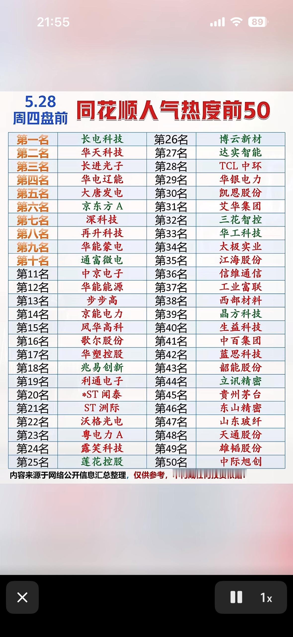 前50名股票大揭秘！📈💰5月28日同花顺人气热度榜前50名股票值得好好研