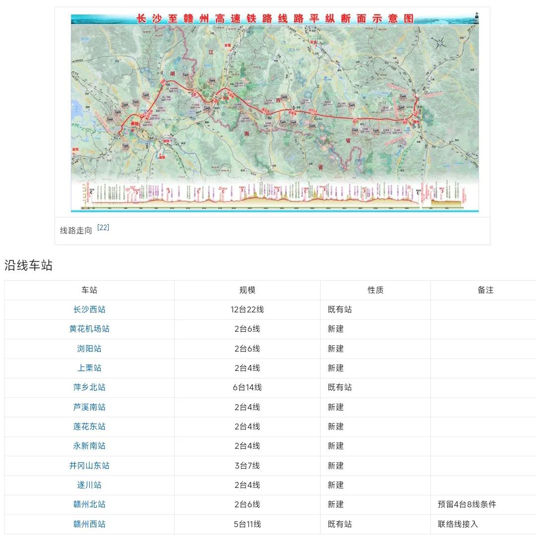 虽然长沙与赣州都有高铁，但是提起即将要建设的长赣高铁大家心中还是很激动，如果进展