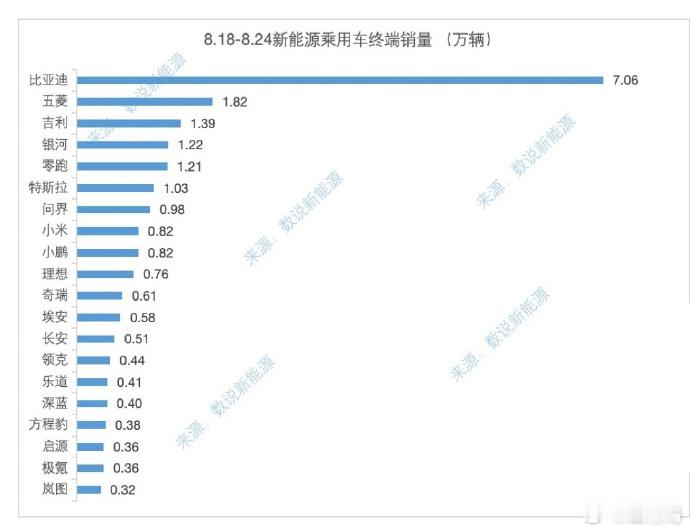 BYD就像是一座翻越不过去的大山一样​​​