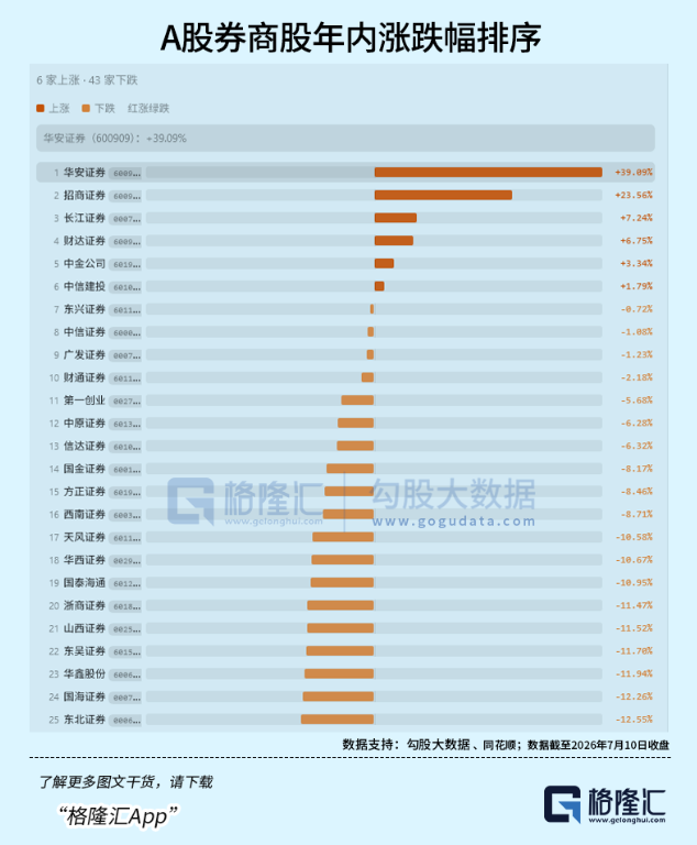 券商板块会迎来价值重估吗?
