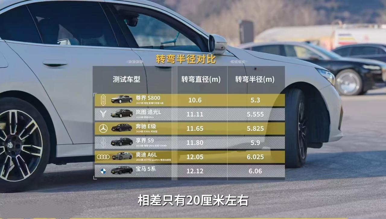 敢在底盘操控上跟老牌品牌BBA比，谁给的自信？总听人们说国产车配置强、底盘差，