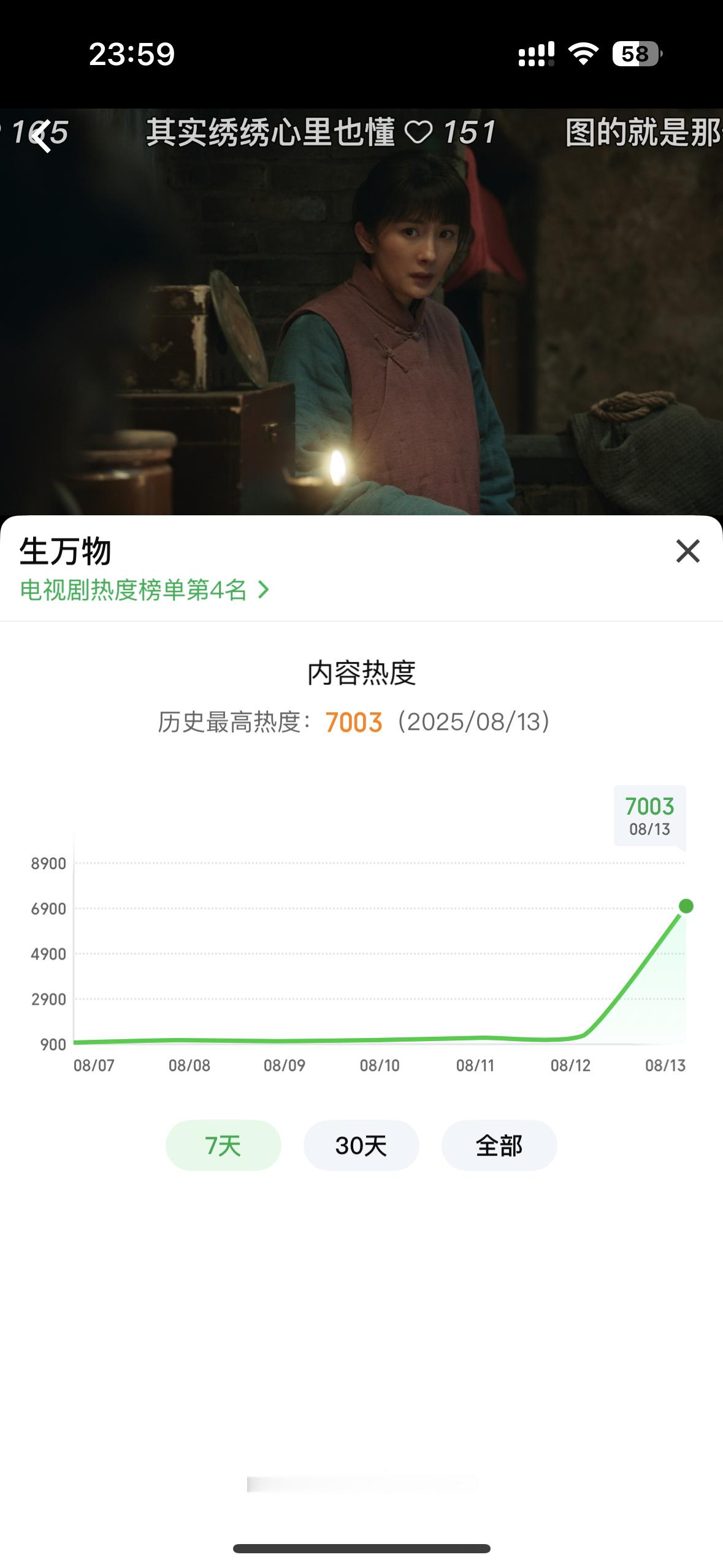 杨幂啊啊啊啊啊生万物首日热度破7000​​​