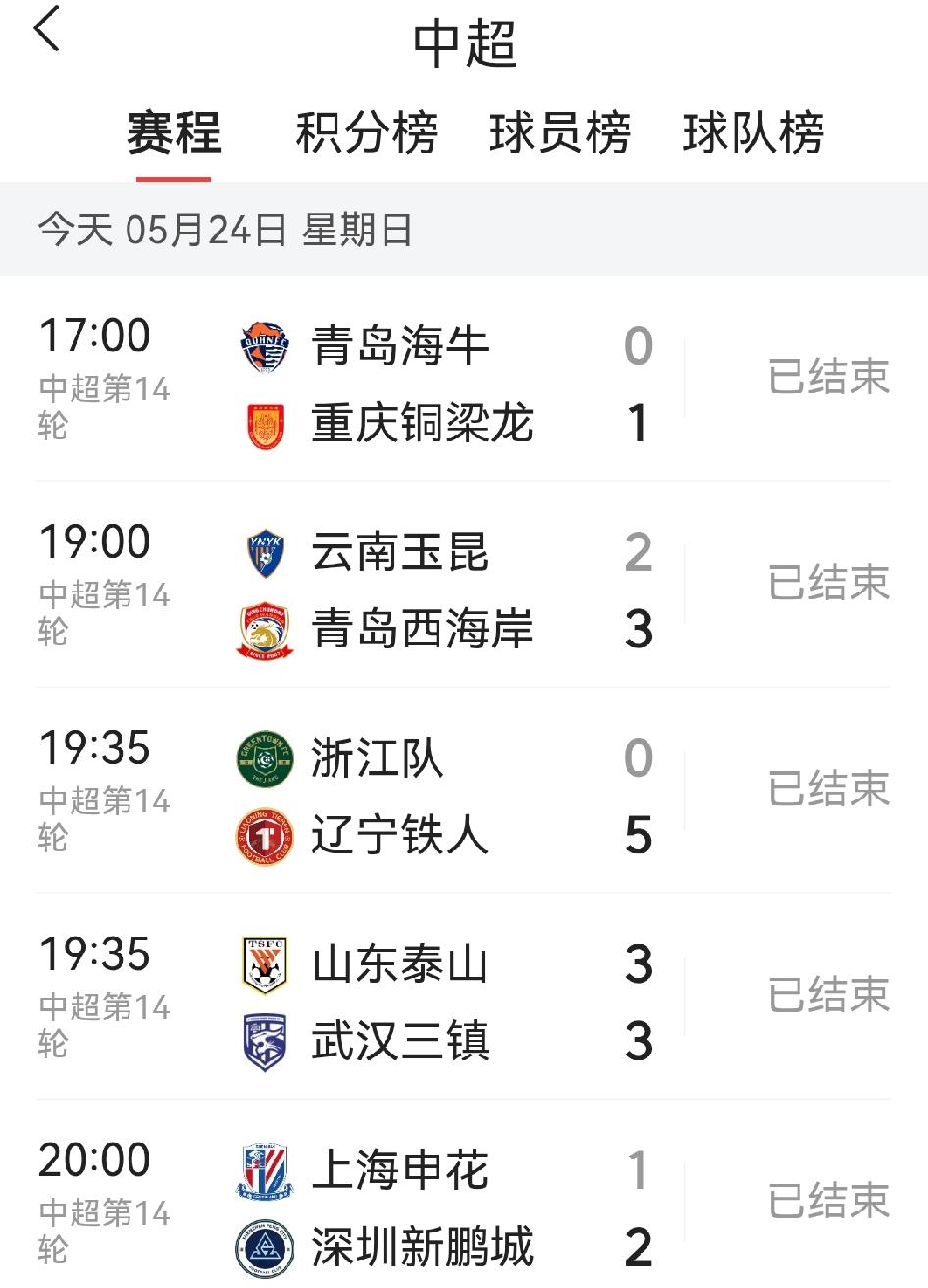 5支球队主场无一获胜，还有惊天惨案，今晚成中超历史上最颠覆认知的夜晚：青岛海