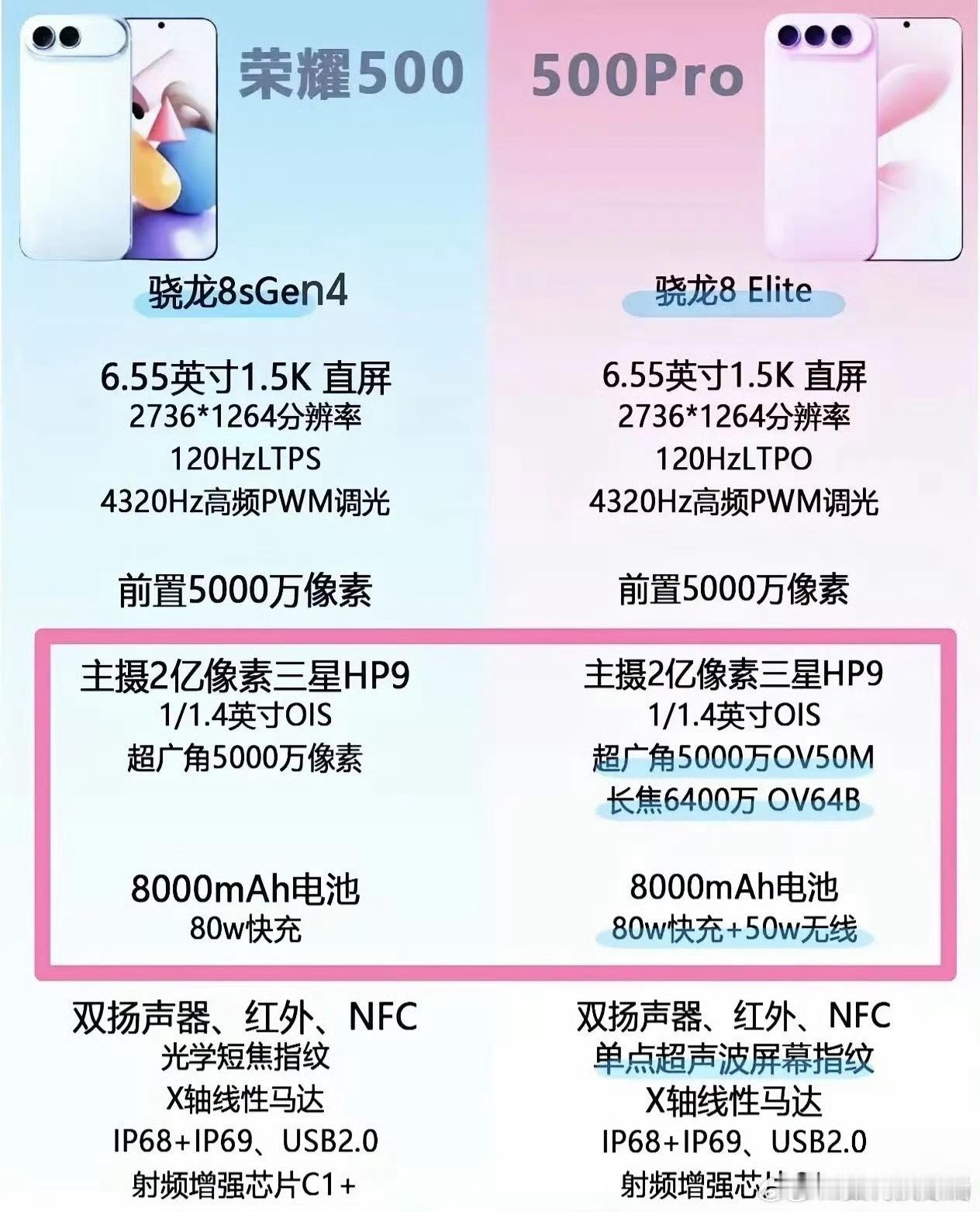 今年Magic8系列和荣耀500系列的标准版都很强！