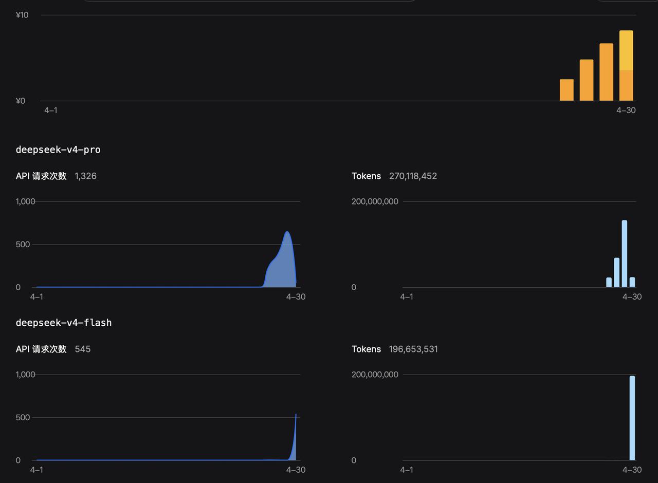 Deepseek的V4版本写代码有点烧钱：1.我用opencode调用Dee