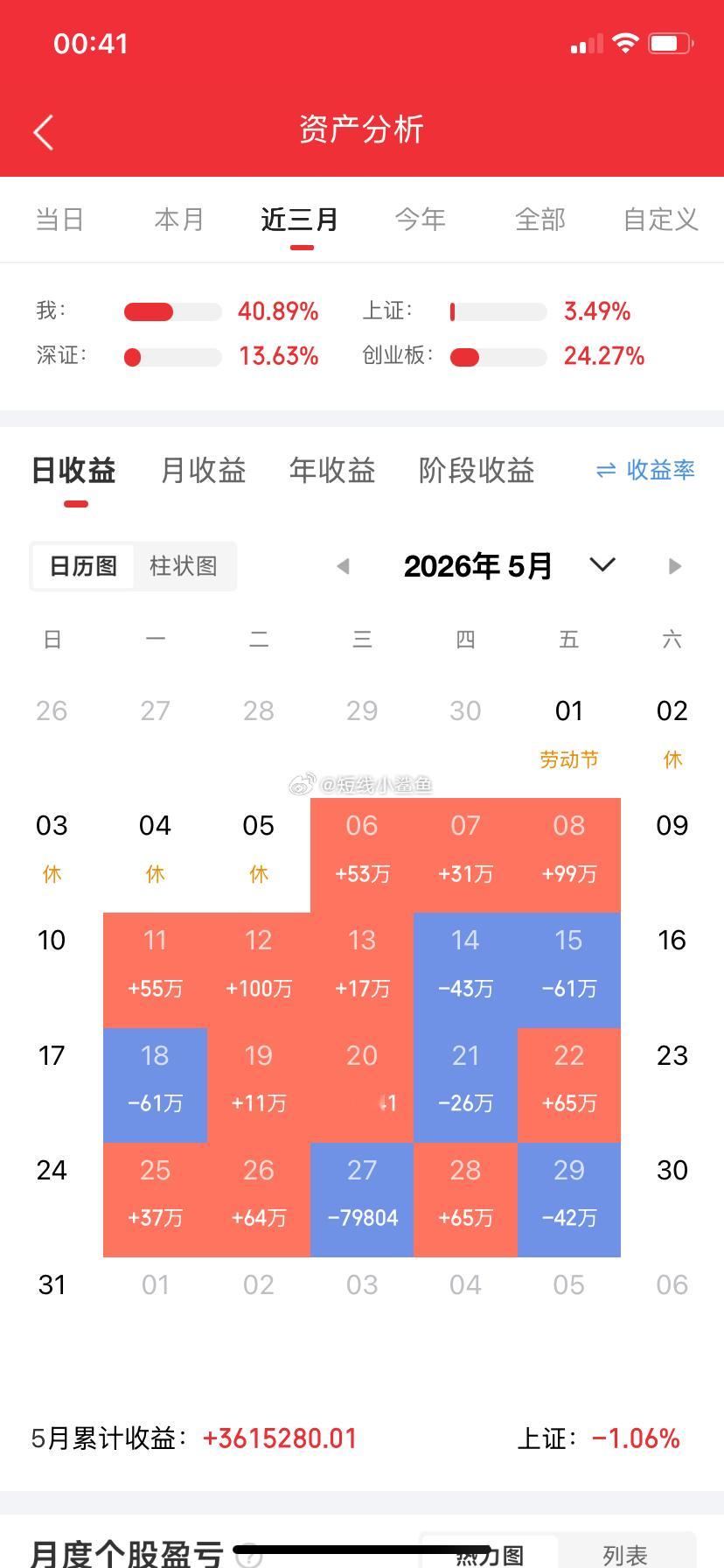 一位在深圳工作的朋友问我该如何选择股票。我回复他：你工作的工业园区有好几个优秀上