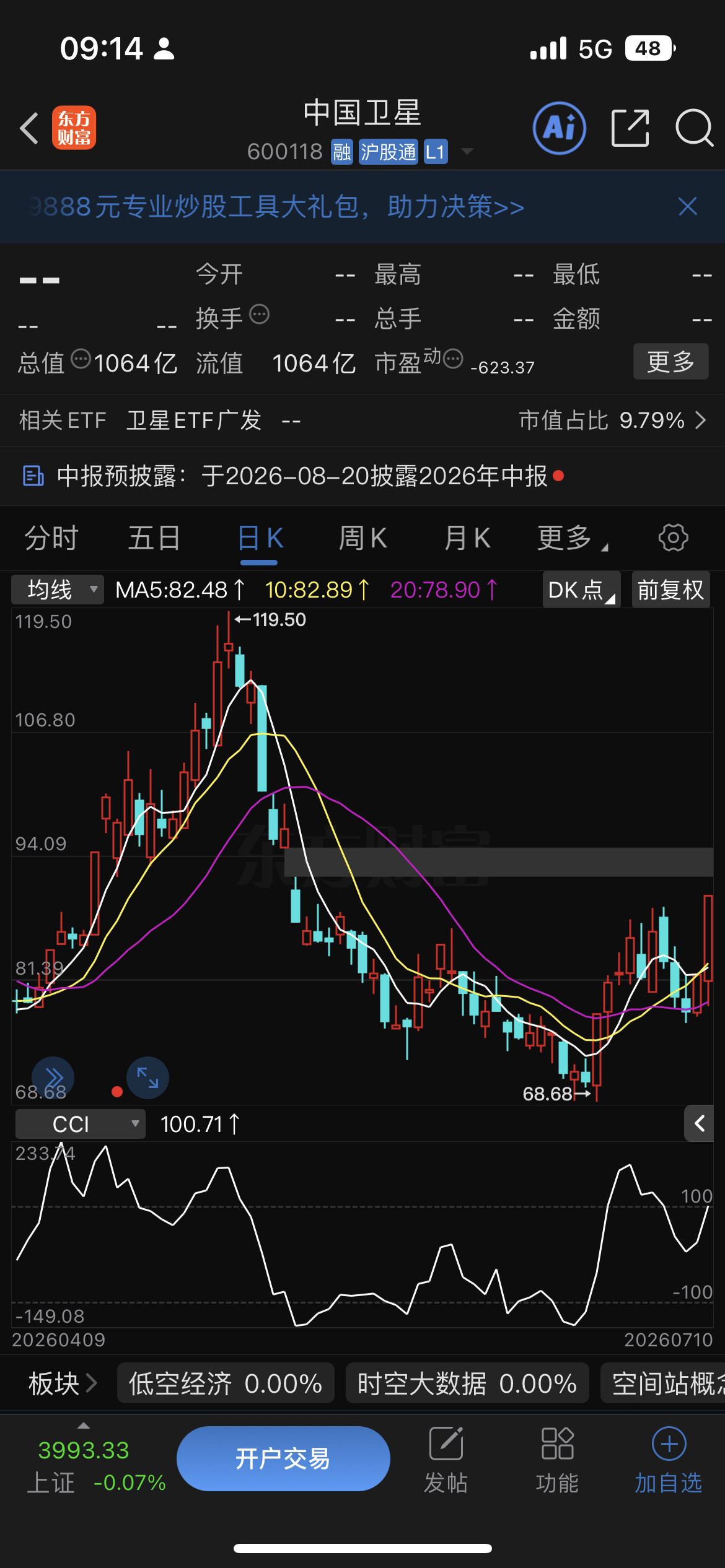72亿隔夜抢筹！千亿中国卫星仅赚3000万，资金到底在赌什么？市场风格彻底大变天