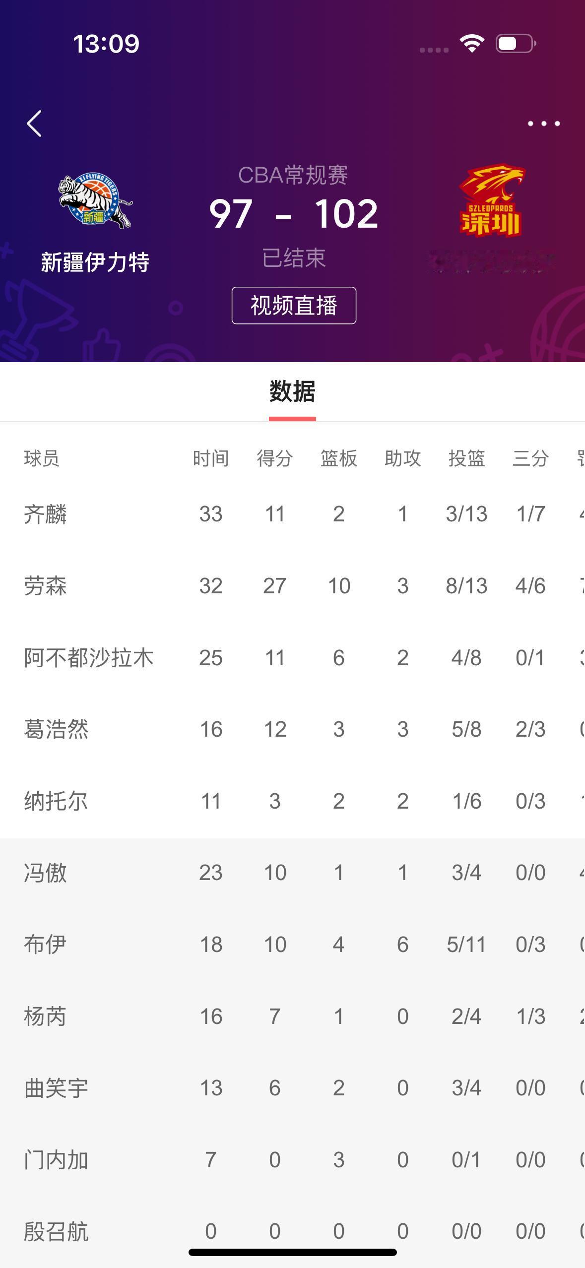 让事实证明，下个赛季，新疆飞虎男篮能不能顶薪签约？齐麟，目前