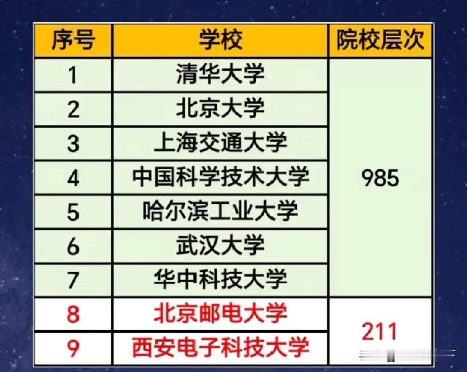 北京，上海，合肥，武汉哈尔滨，西安6市9校最值得关注的事，定向招生最近这段时间