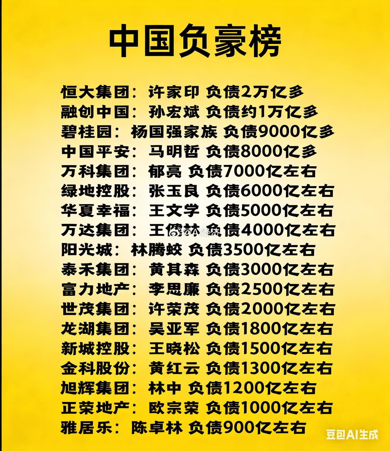 这张“中国负豪榜”，几乎是过去十几年房地产高速扩张的缩影。从恒大的2万亿负债到雅