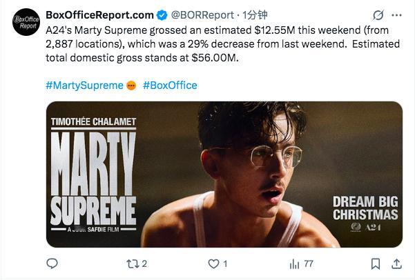 TNABO《至尊马蒂》北美大规模公映十一日累计5600万美元票房收入，已经打入