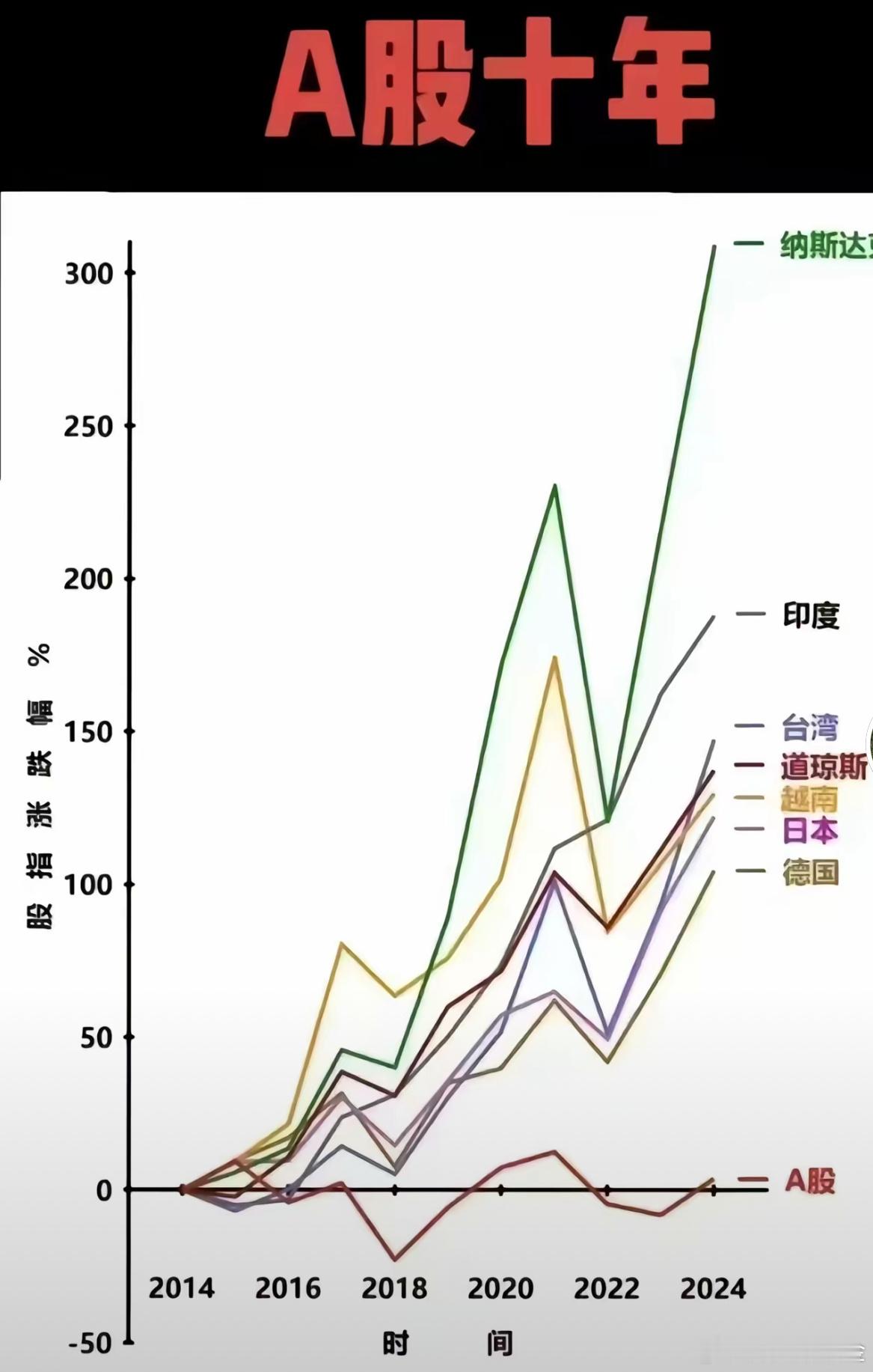 对比还是我们的股市稳定基金