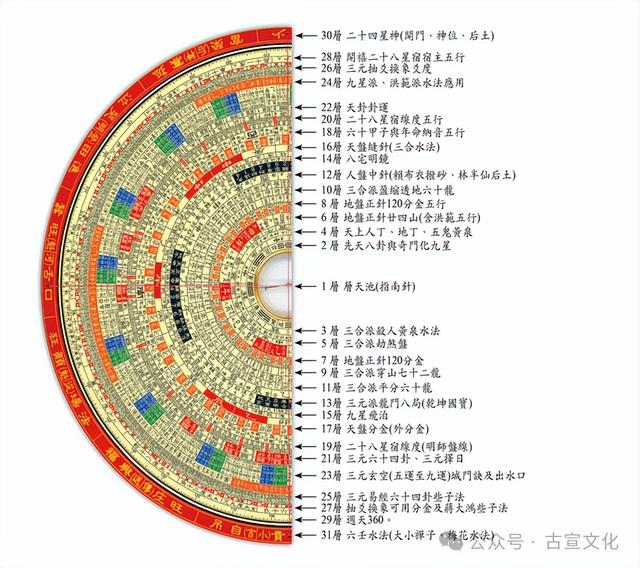 风水学中基本的风水口诀汇总