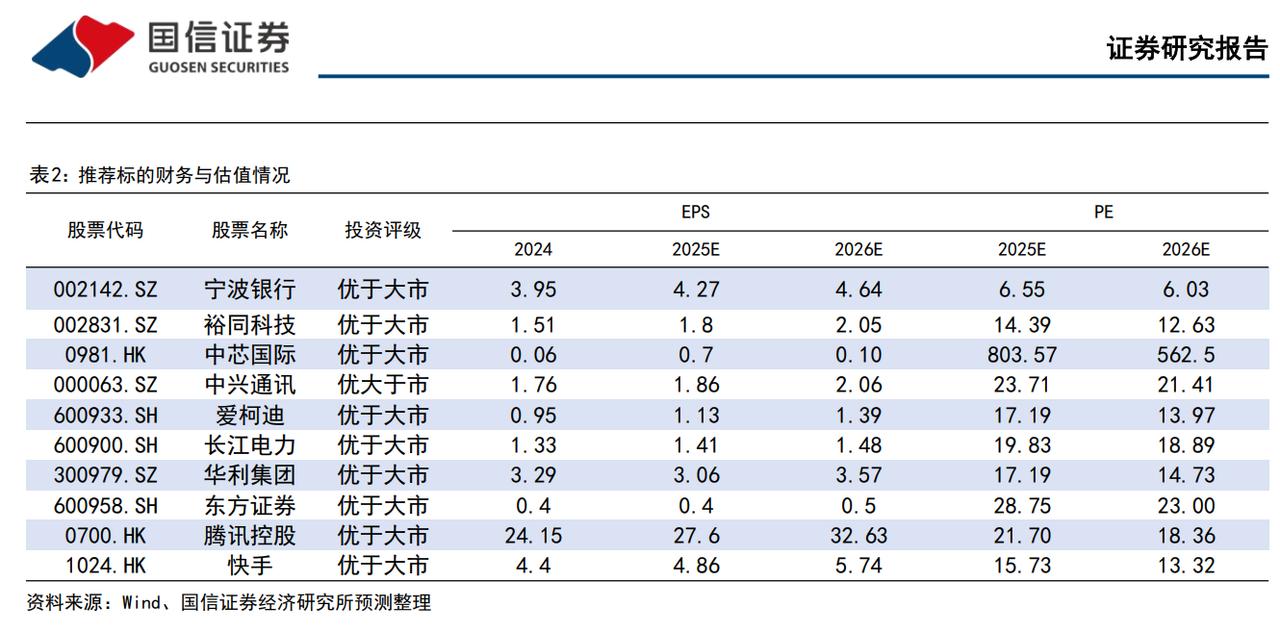 9月金股组合3今天继续9月第3篇，给大家推的是国信证券2025年9月金股组合。
