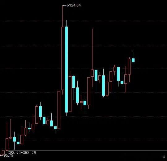 一个国家的股市，如果长期徘徊在3000~4000点，是不是没有必要存在了……1、