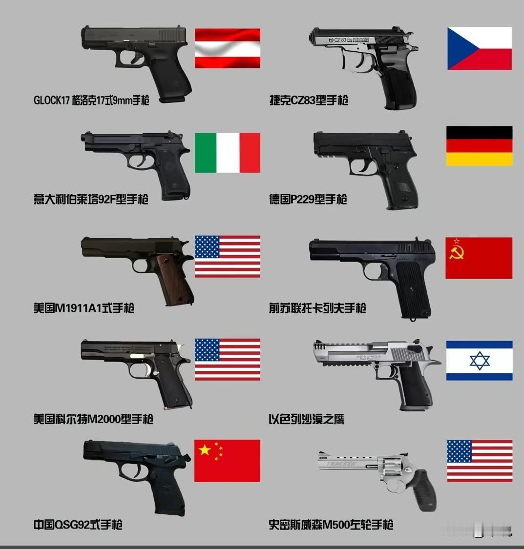 世界手枪强国经典荟萃手枪作为军警核心自卫武器，其发展史浓缩了全球顶尖工业国的