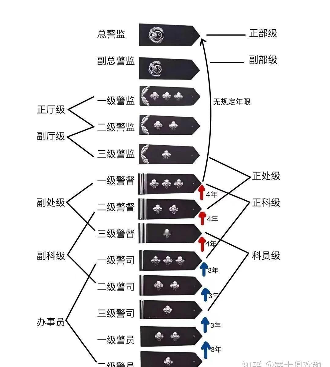 市刑警队长和派出所长哪个职位高？就是有刑事案件了需要派出所干活的时候刑警队长