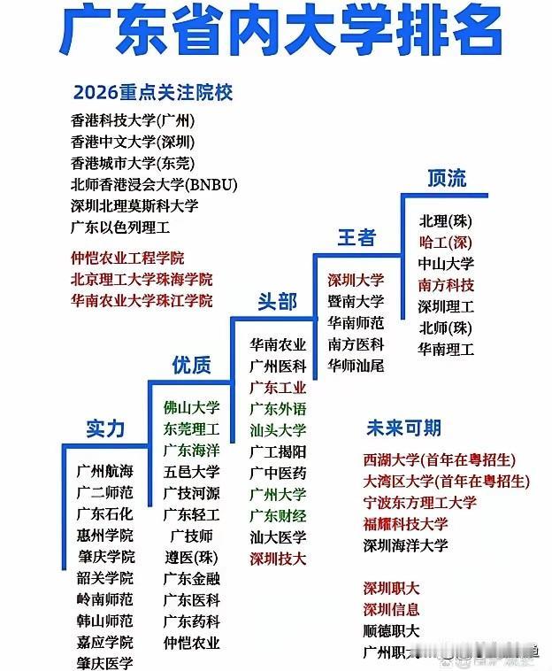 广东高校这几年的变化，说“脱胎换骨”都不夸张。以前提起广东的好大学，掰着手