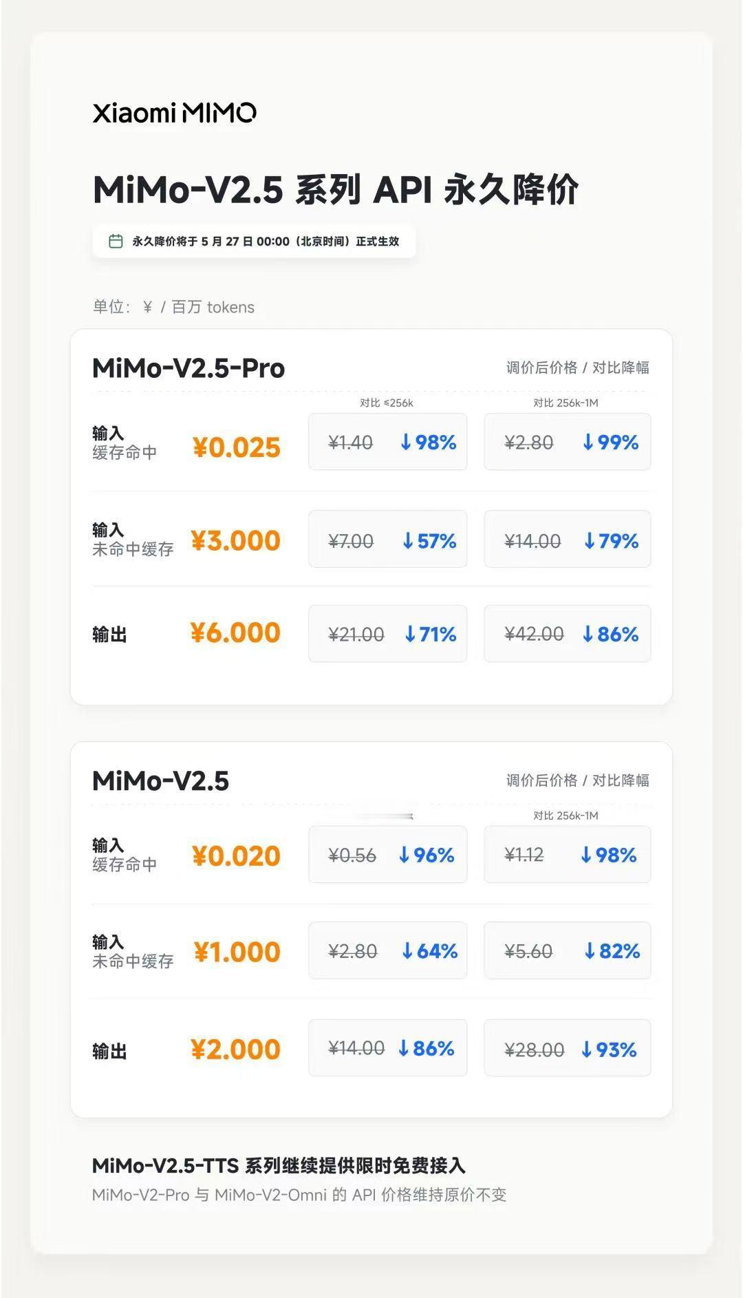 小米MiMo模型API降价这价格是直接变身大模型斩杀线了啊.......关键还有