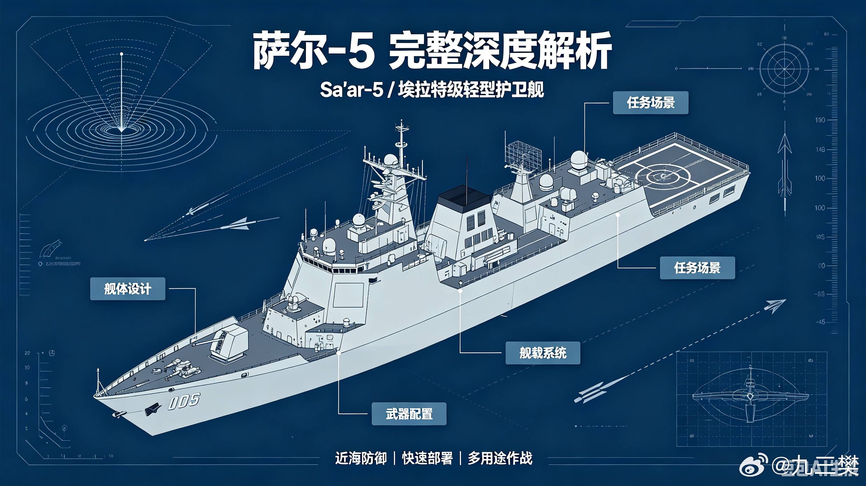 #军事ai新视野#以色列萨尔‑5（Sa’ar‑5/埃拉特级）轻型护卫舰#ai热力追踪#定位：以色列海