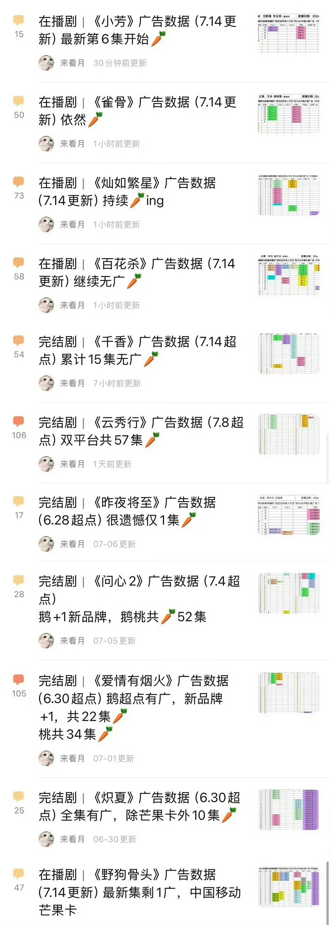 暑期档长剧裸播这一长串看起来居然有点震撼