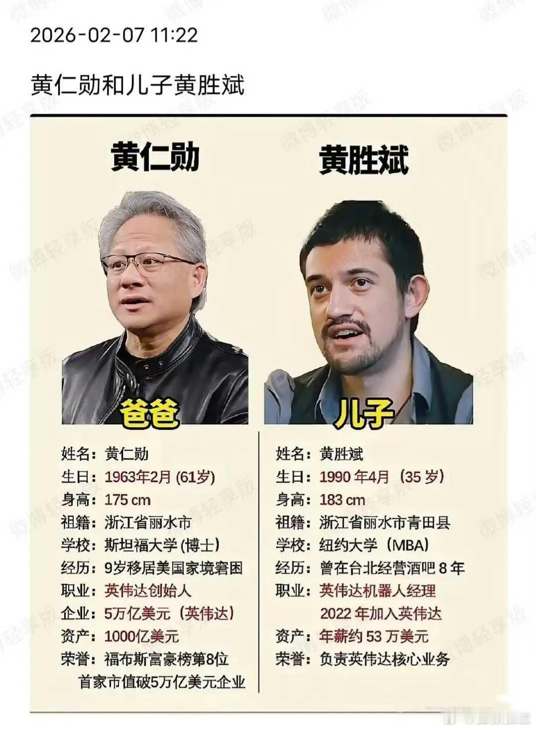 海外新鲜事黄仁勋父子