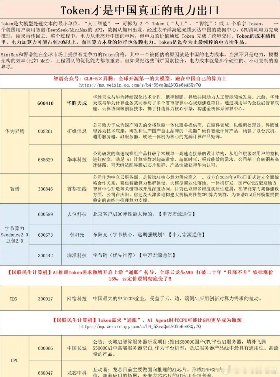 顶级阳谋，Tonken出口替代电力出口，且数据传输没有关税。一是利好国产芯片产业