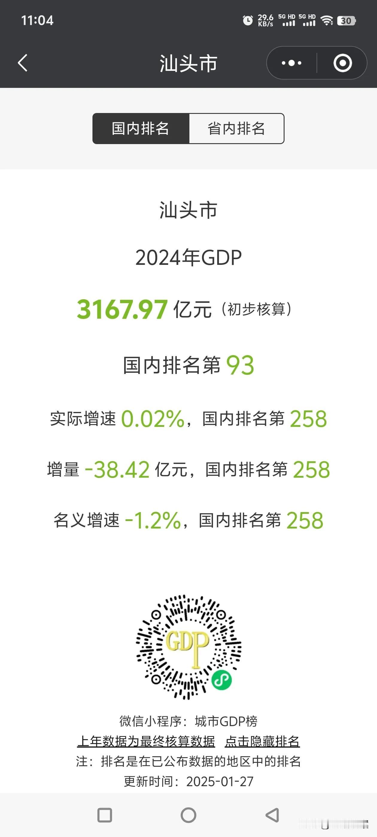 2024年汕头GDP公布了，作为经济特区，汕头去年的GDP只有3167.97亿，