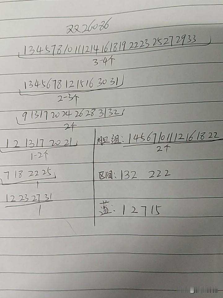 双色球26086期综合分析本期不考虑断区，和值考虑百点以上，一区考虑1一2个号
