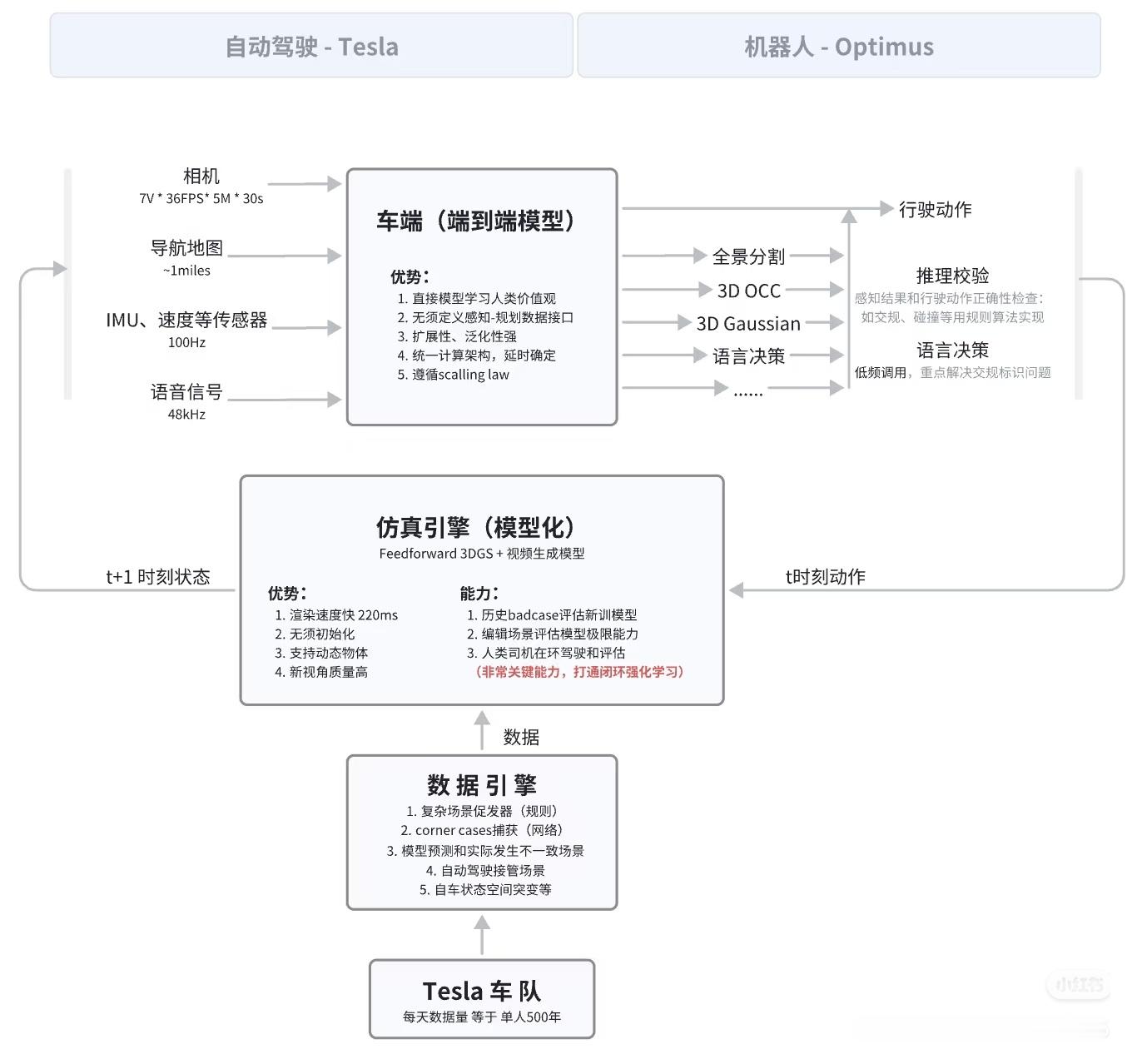 这张图很不错！把前段时间Ashok的演讲压缩在一张图里了。图片来源见水印，前