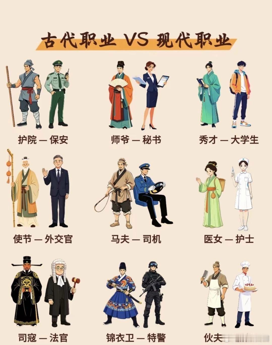 古代打工人vs现代打工人，原来我们干的活早就被“祖师爷”安排明白了！护院变保安、