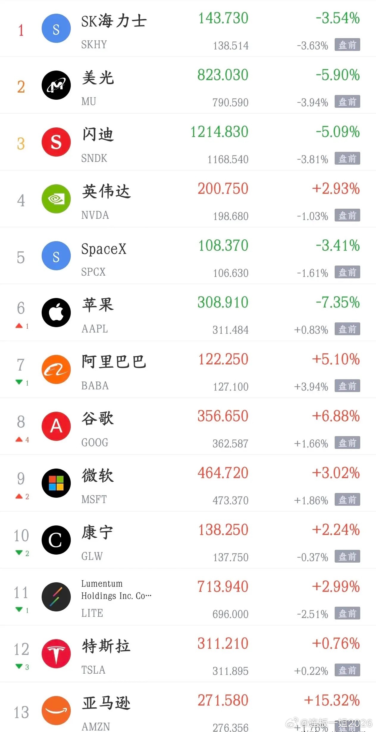 美股科技股又开始大跌了，明天A股再次面临挑战A股今天大跌，主要就是科技股大跌带动