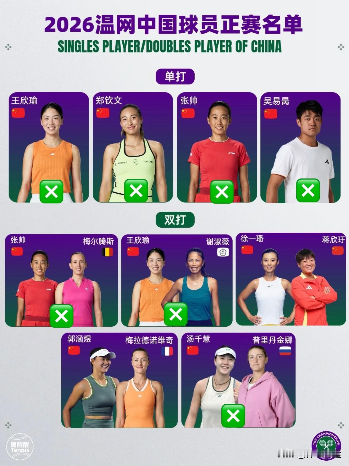 🎉🎉中国金花会师温网女双半决赛🔥🔥2026温网太精彩了，中国金花组