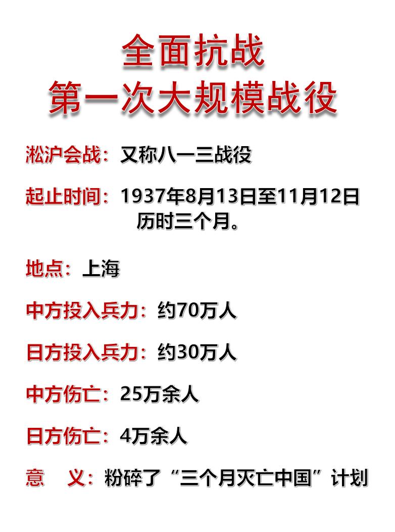 全面抗战，第一次大规模战役叫什么？答案：淞沪会战。战争导火索：1937年8