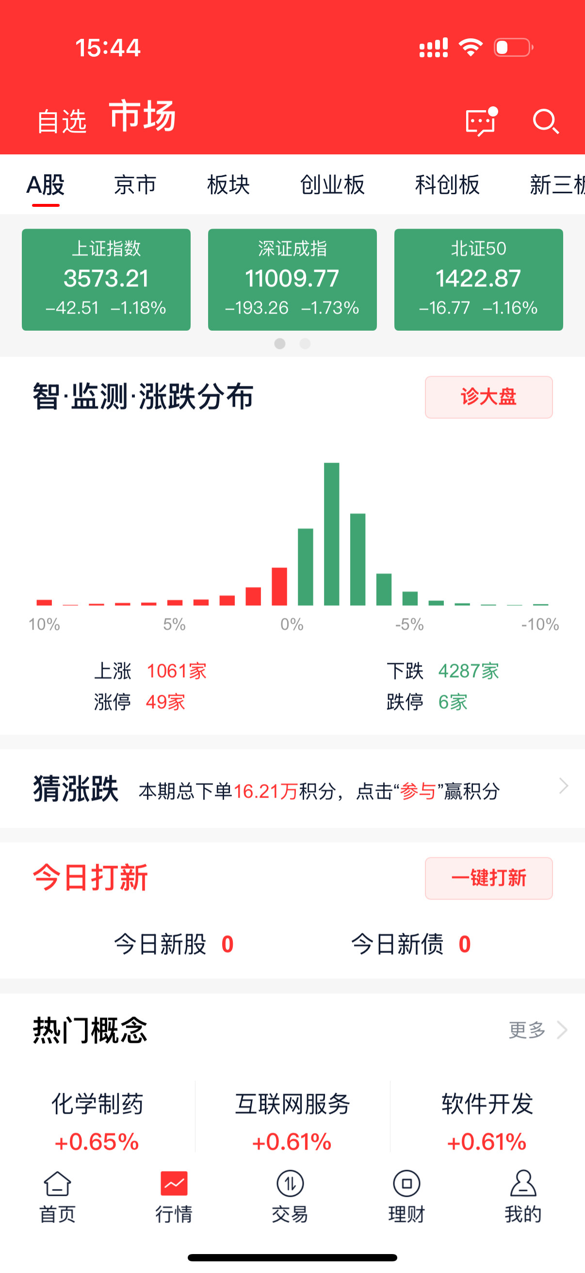 A股半日放量562亿元熟悉的配方熟悉的味道，大涨潜力很高。​​​