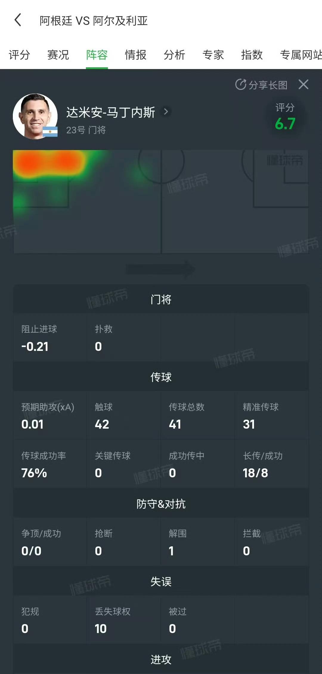 C罗全场位置热点来了，网友：葡萄牙队友想传球给他，确实有点难，太靠近对方门将了…