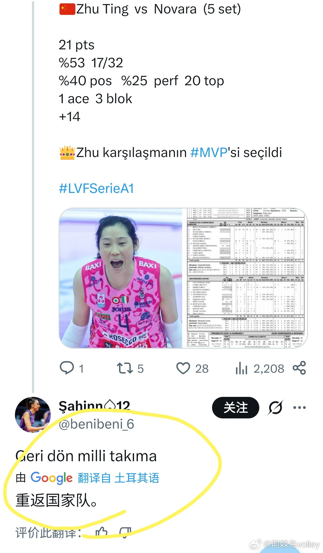 朱婷优秀表现拿下MVP，外网土耳其小沙欣的粉丝留下评论:请重返国家队。朱婷意甲联