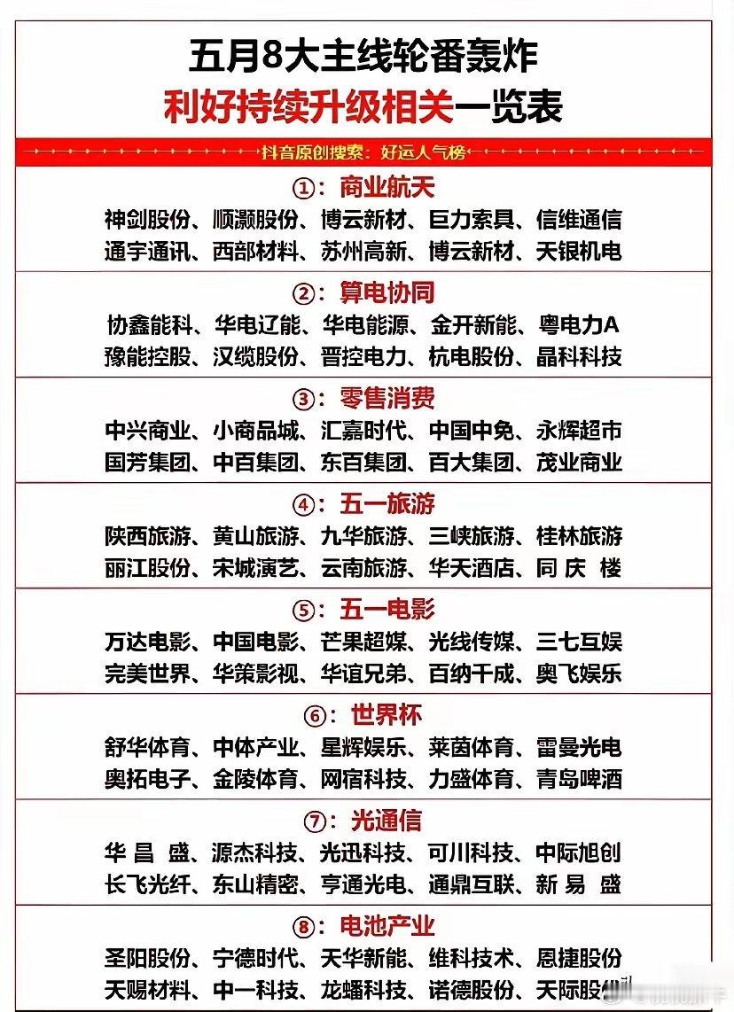 五月8大主线轮番发力，利好持续升级，相关方向梳理如下：①商业航天、②算电协同、③