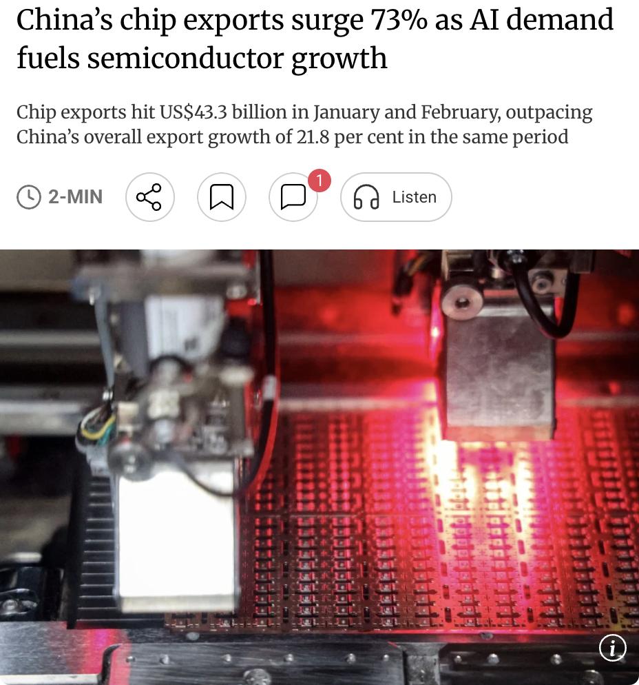 外媒：中国芯片出口激增73%：AI需求推动半导体产业增长。2026年1-2月