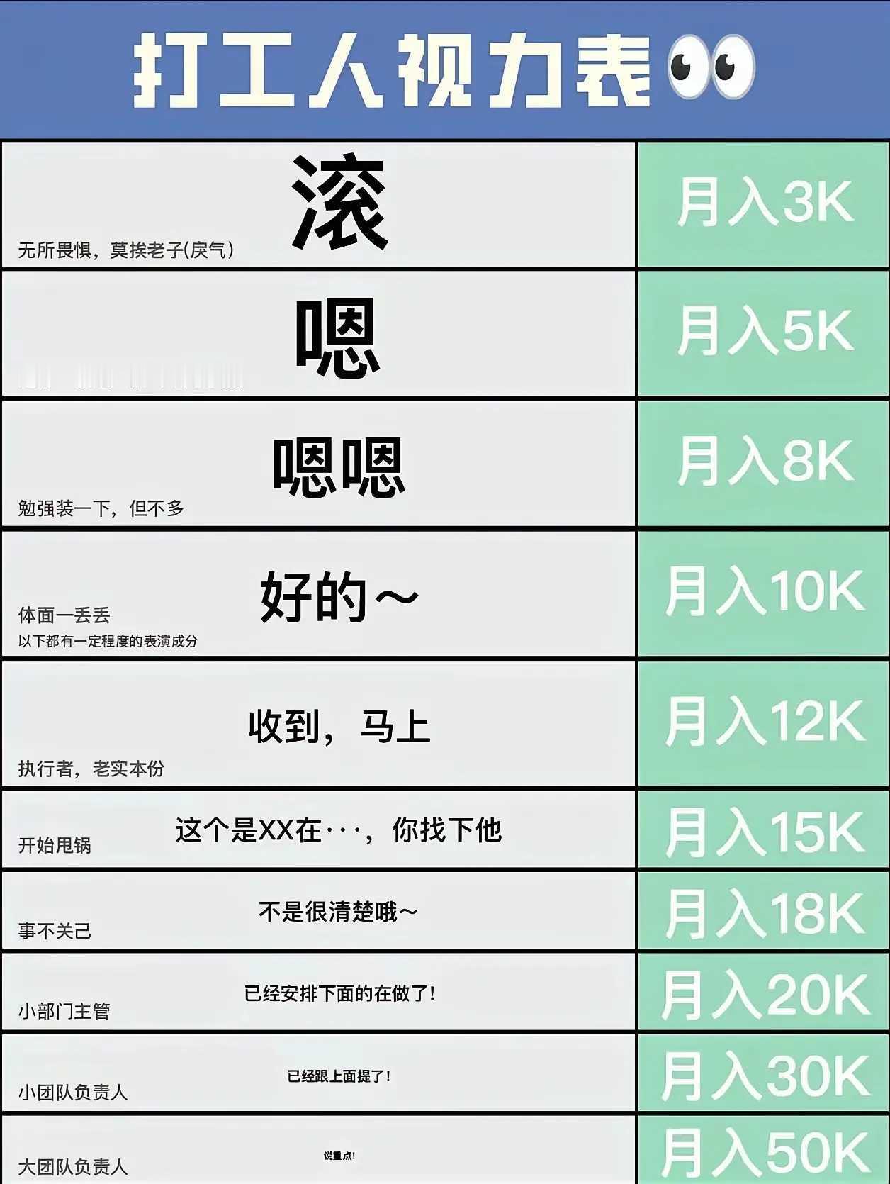请对照检查一下