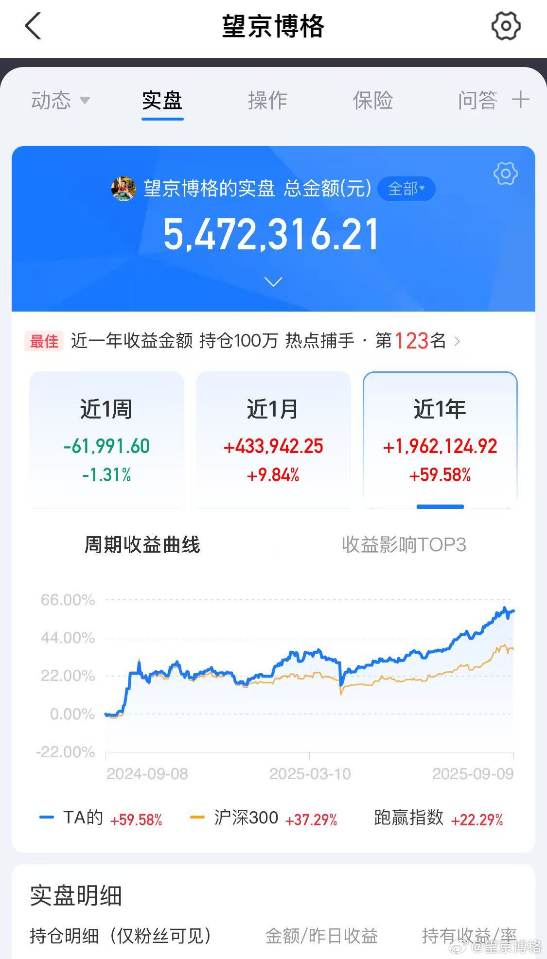 在某宝看了一下公开的实盘。（1）最近一年盈利近200万，收益率近60%；按这个